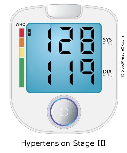 Blood Pressure 128 over 119 on the blood pressure monitor