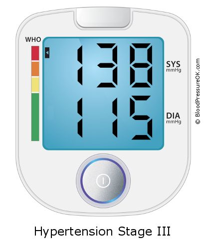 Blood Pressure 138 over 115 on the blood pressure monitor