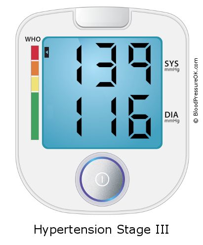 Blood Pressure 139 over 116 on the blood pressure monitor