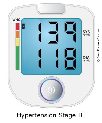 Blood Pressure 139 over 118 on the blood pressure monitor