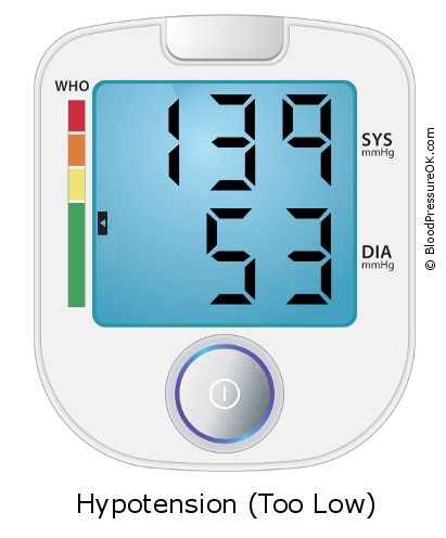 Blood Pressure 139 over 53 on the blood pressure monitor