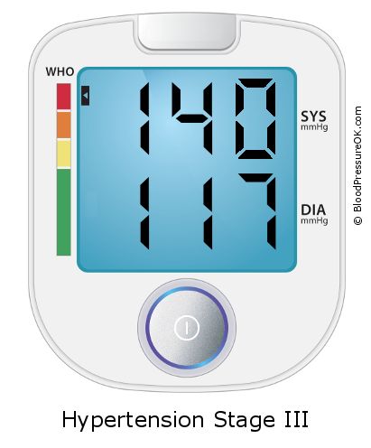 Blood Pressure 140 over 117 on the blood pressure monitor