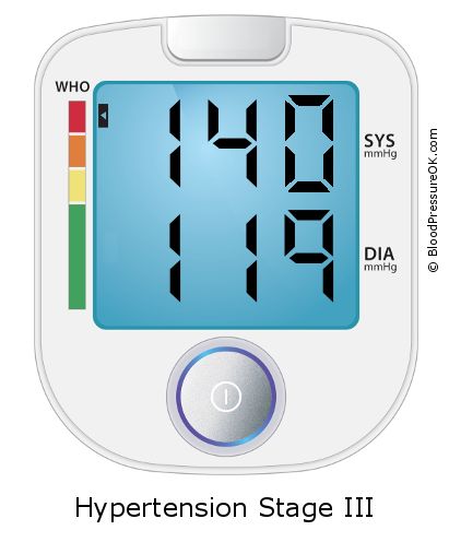 Blood Pressure 140 over 119 on the blood pressure monitor