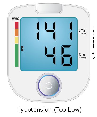 Blood Pressure 141 over 46 on the blood pressure monitor