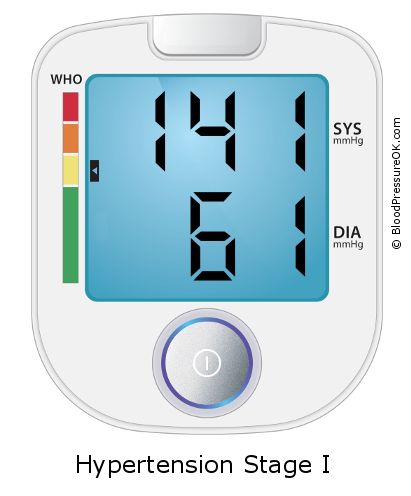 Blood Pressure 141 Over 61 What Do These Values Mean