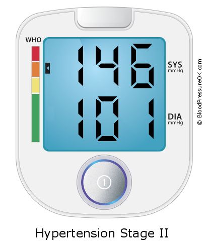 Blutdruck 146 über 101 auf dem Blutdruckmessgerät