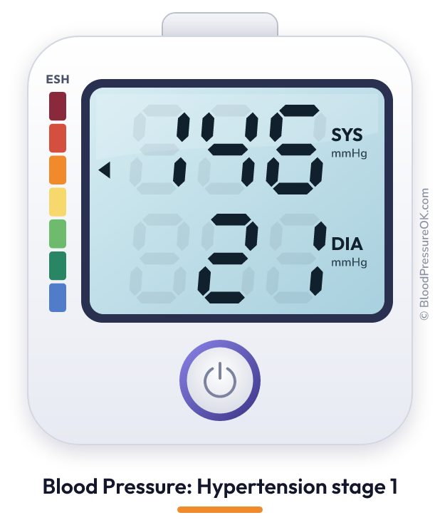 Blood pressure 146 over 21 on the blood pressure monitor