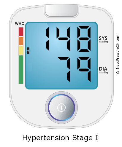 Blood Pressure 148 over 79 on the blood pressure monitor