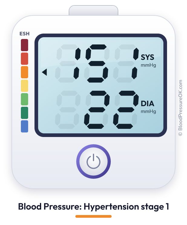 Blood pressure 151 over 22 on the blood pressure monitor
