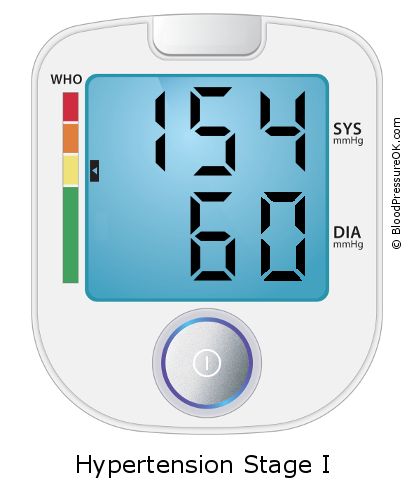 Blood Pressure 154 over 60 - what do these values mean?
