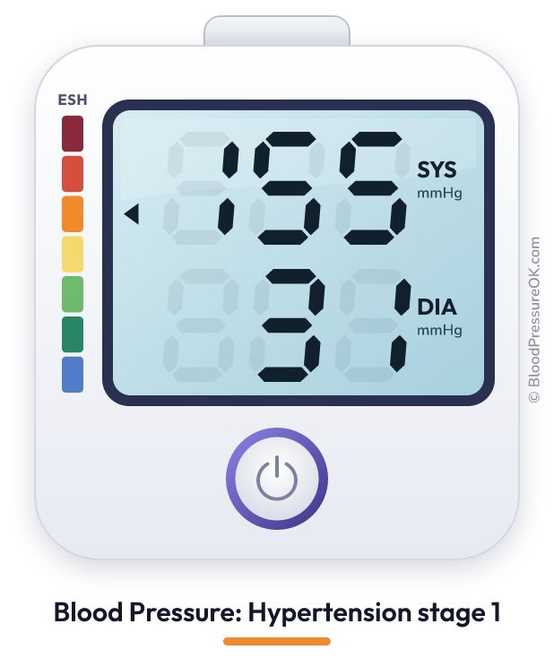 Blood pressure 155 over 31 on the blood pressure monitor