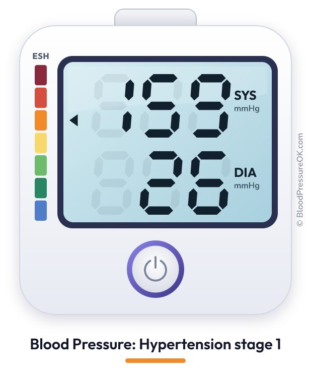 Blood pressure 159 over 26 on the blood pressure monitor