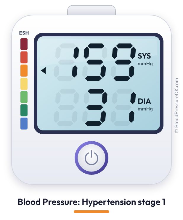 Blood pressure 159 over 31 on the blood pressure monitor