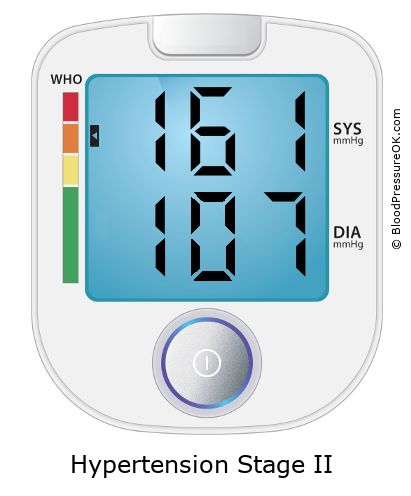 Blood Pressure 161 over 107 on the blood pressure monitor