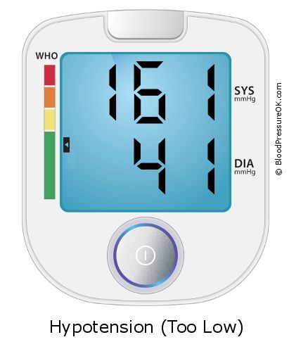 Blood Pressure 161 over 41 on the blood pressure monitor