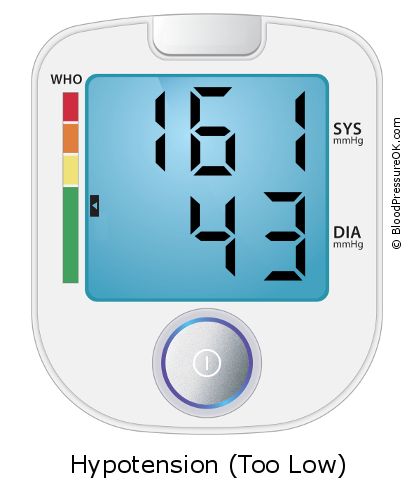 Blood Pressure 161 over 43 on the blood pressure monitor