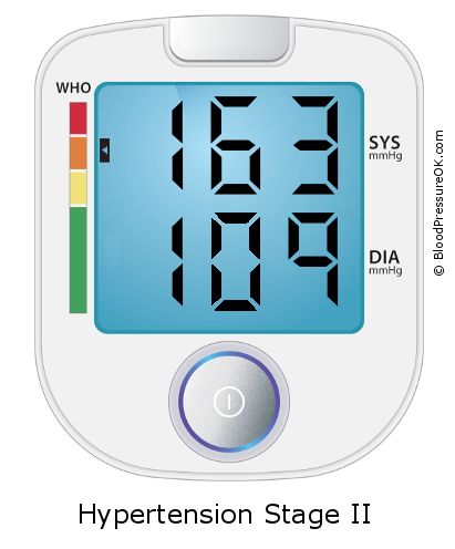 Blood Pressure 163 over 109 on the blood pressure monitor