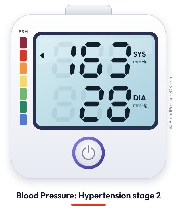 Blood pressure 163 over 28 on the blood pressure monitor
