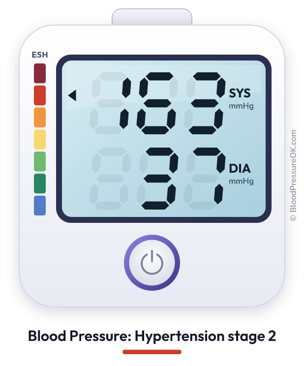 Blood pressure 163 over 37 on the blood pressure monitor