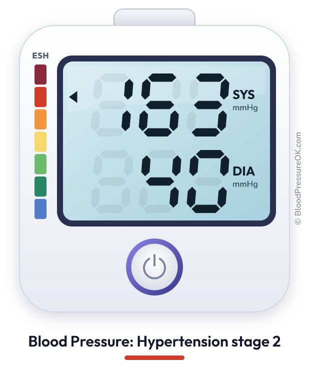 Blood pressure 163 over 40 on the blood pressure monitor