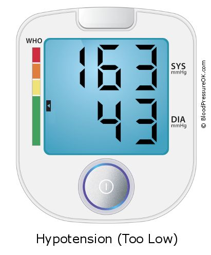 Blood Pressure 163 over 43 on the blood pressure monitor