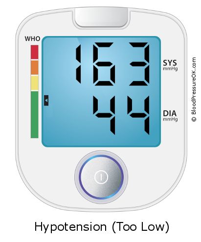 Blood Pressure 163 over 44 on the blood pressure monitor