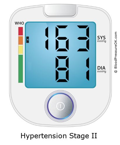 Blood Pressure 163 over 81 on the blood pressure monitor