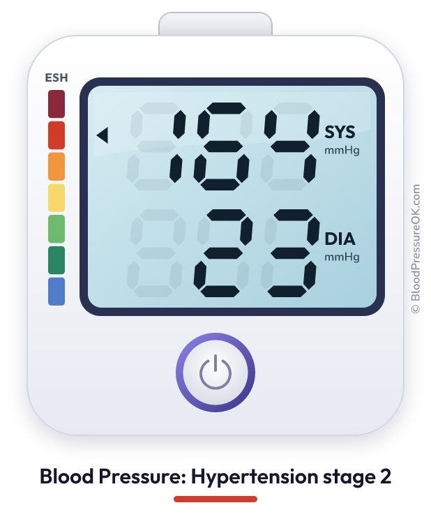Blood pressure 164 over 23 on the blood pressure monitor