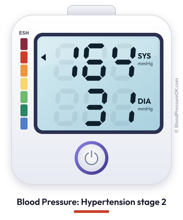 Blood pressure 164 over 31 on the blood pressure monitor