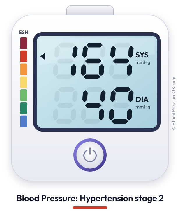 Blood pressure 164 over 40 on the blood pressure monitor