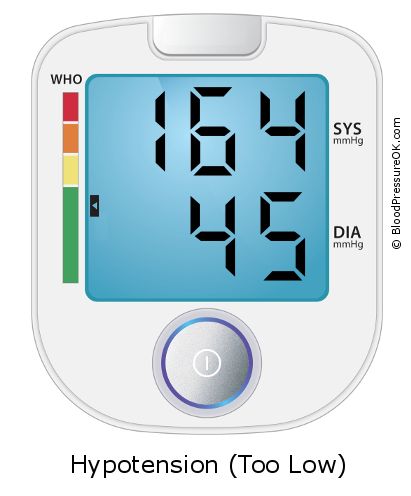 Blood Pressure 164 over 45 on the blood pressure monitor