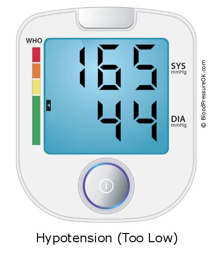 Blood Pressure 165 over 44 on the blood pressure monitor