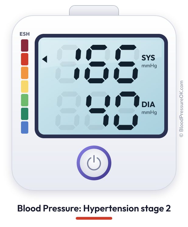 Blood pressure 166 over 40 on the blood pressure monitor