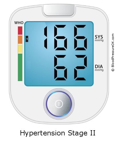 Blood Pressure 166 over 62 on the blood pressure monitor