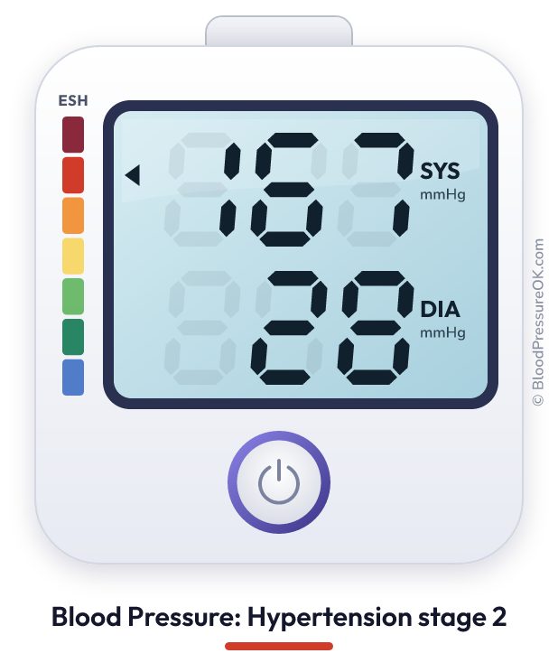 Blood pressure 167 over 28 on the blood pressure monitor