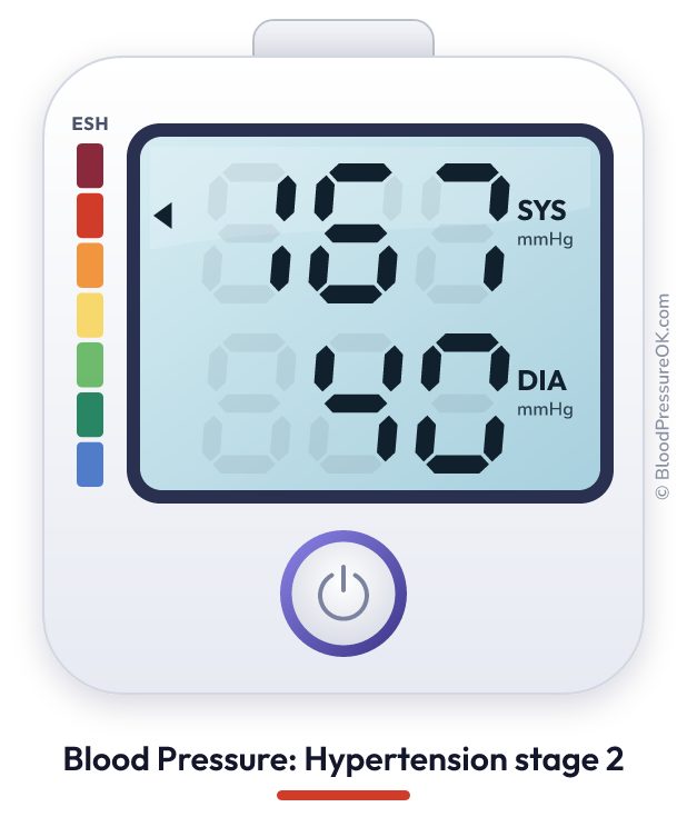 Blood pressure 167 over 40 on the blood pressure monitor