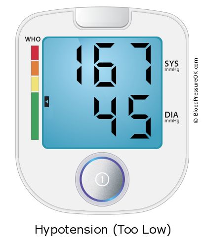 Blood Pressure 167 over 45 on the blood pressure monitor