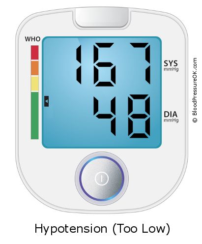 Blood Pressure 167 over 48 on the blood pressure monitor