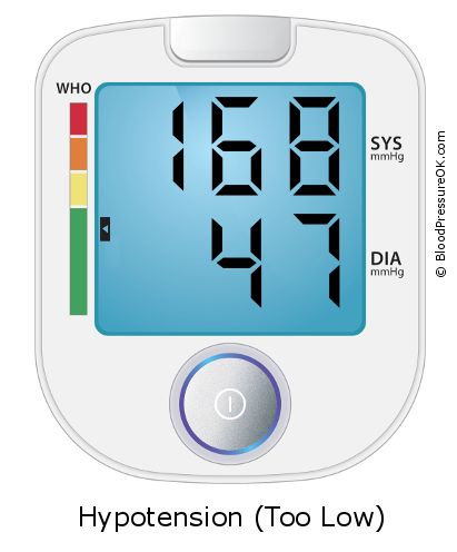 Blood Pressure 168 over 47 on the blood pressure monitor