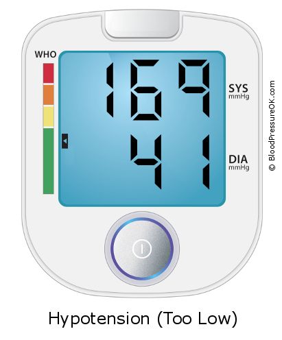 Blood Pressure 169 over 41 on the blood pressure monitor