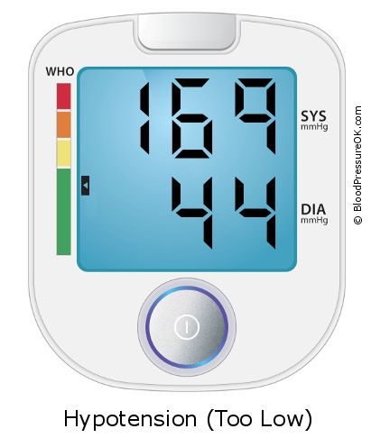 Blood Pressure 169 Over 44 What Do These Values Mean