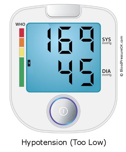Blood Pressure 169 over 45 on the blood pressure monitor