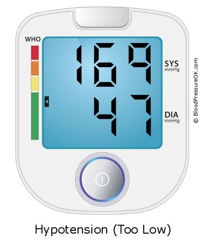 Blood Pressure 169 over 47 on the blood pressure monitor