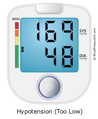 Blood Pressure 169 over 48 on the blood pressure monitor