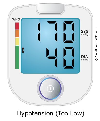 Blood Pressure 170 over 40 on the blood pressure monitor