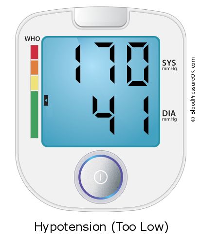 Blood Pressure 170 over 41 on the blood pressure monitor
