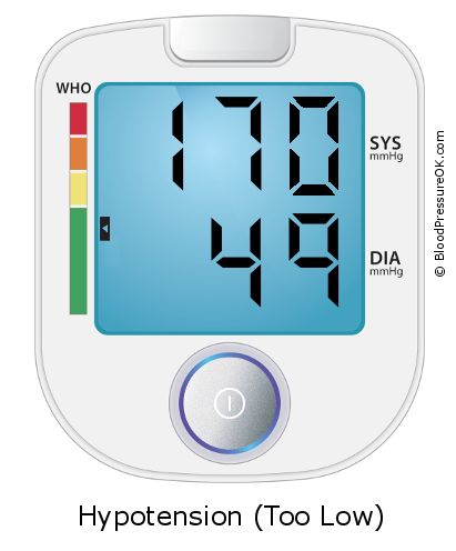 Blood Pressure 170 over 49 on the blood pressure monitor