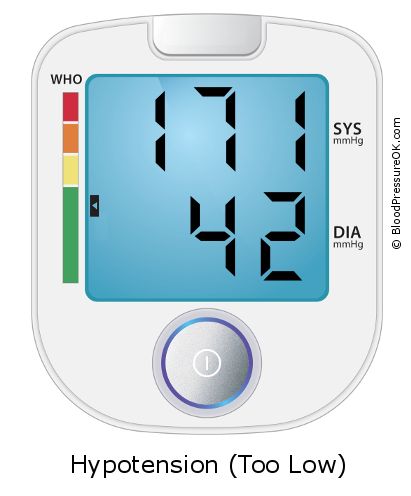 Blood Pressure 171 over 42 on the blood pressure monitor