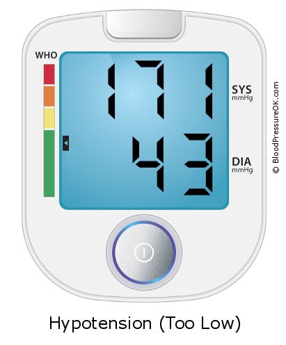 Blood Pressure 171 over 43 on the blood pressure monitor