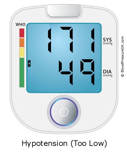 Blood Pressure 171 over 49 on the blood pressure monitor